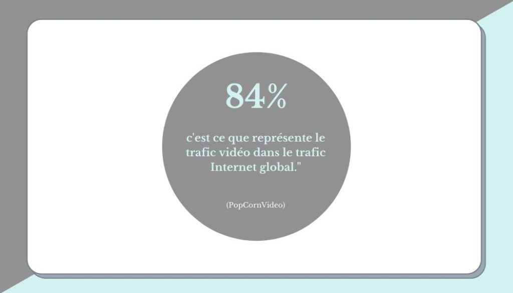 statistique marketing vidéo