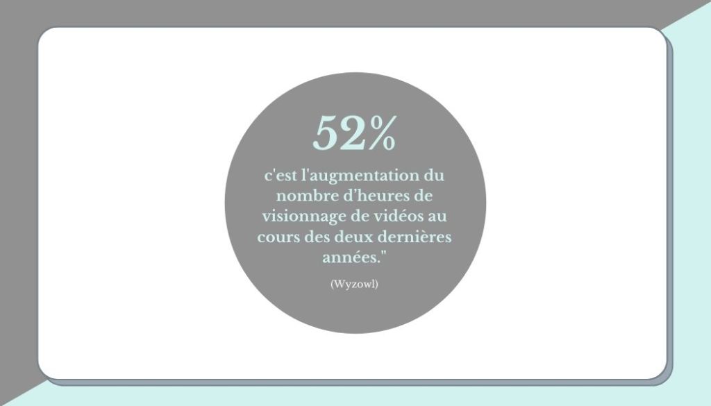 statistique marketing vidéo
