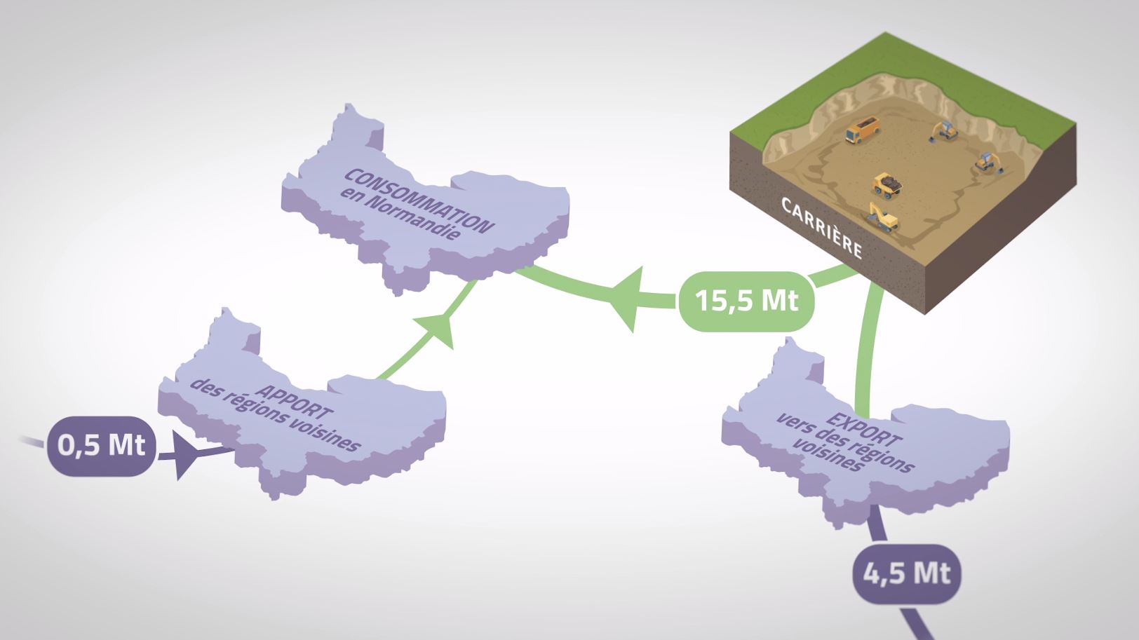 showreel film motion design 2021 unicem normandie