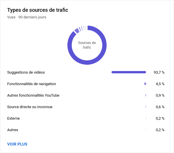 sources de traffic