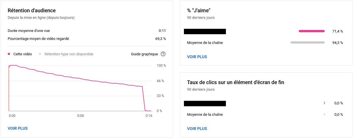 rétention d'audience d'une vidéo YouTube 2