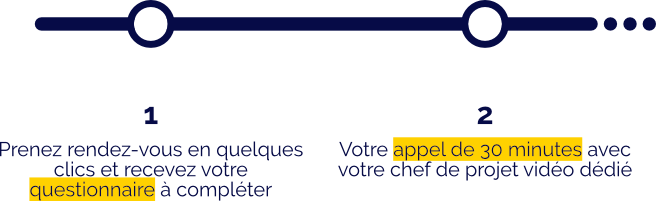 fresque chrono 5v5k mobile part 1