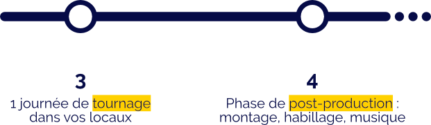 fresque chrono 5v5k mobile part 2