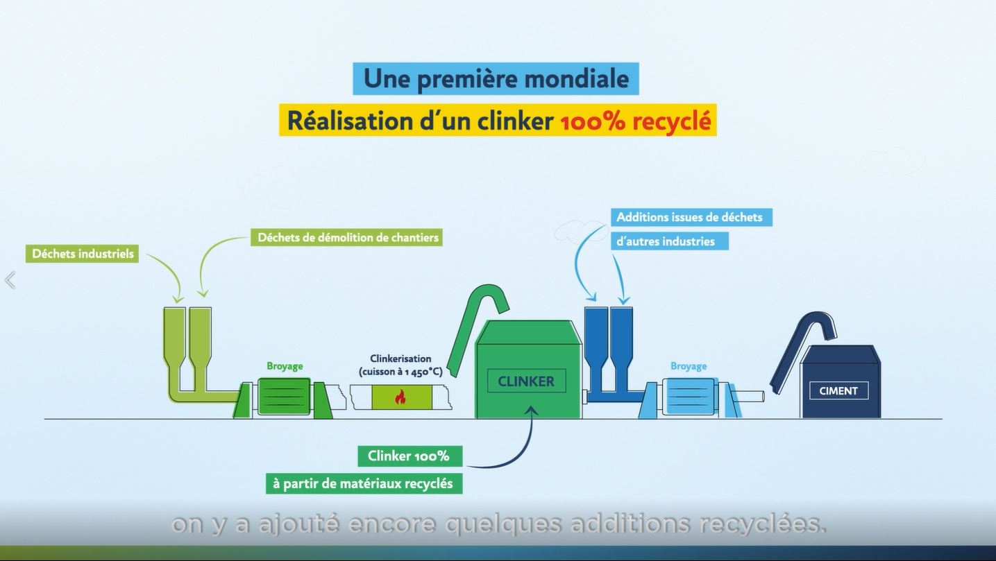 Plan montrant le fonctionnement du recyclage