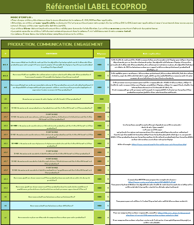 Grille label eco prod