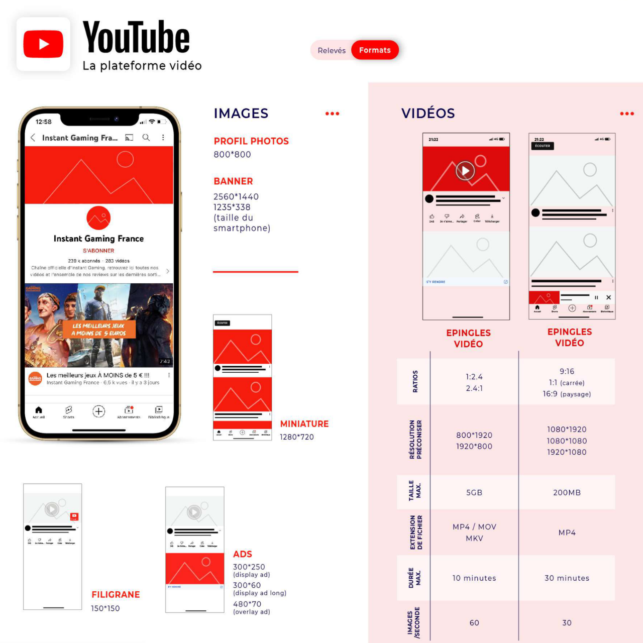 Les différents formats vidéos YouTube 