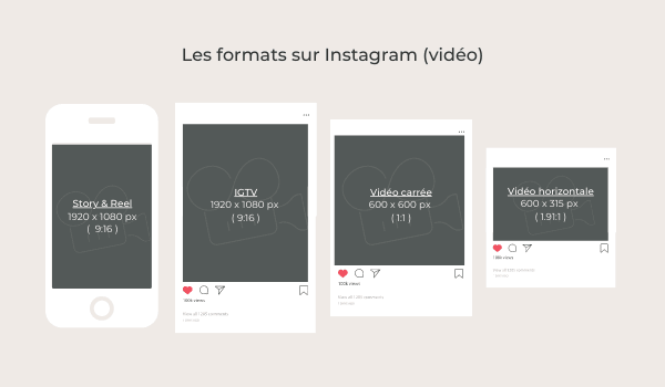 Les différents formats vidéos Instagram