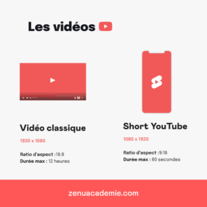 dimensions et formats idéals pour YouTube