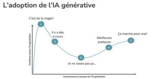 l'adaptation à lia générative