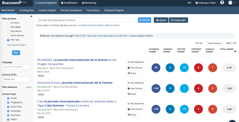 les contenus les plus partagés sur les réseaux sociaux 